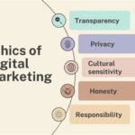 Navigating the Ethics of Marketing in the Digital Age: A Personal Reflection