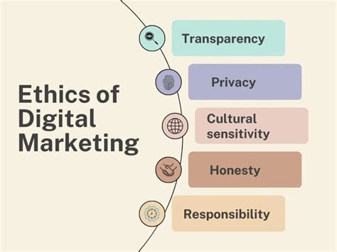 Navigating the Ethics of Marketing in the Digital Age: A Personal Reflection